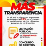 1.600 procesos de convocatoria pública realizó en 2021 la Alcaldía de Pereira