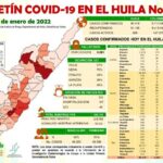 Covid-19: 332 casos nuevos en el Huila 7 23 enero, 2022