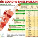 Covid-19: 397 casos nuevos y 4 fallecidos en el Huila 7 16 enero, 2022