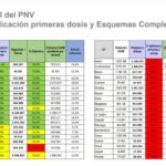 Guainía y Vichada, en últimos lugares en vacunación COVID en el país