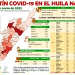 Huila, con 257 casos nuevos de Covid-19 8 10 enero, 2022