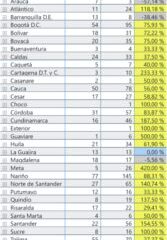 Pólvora dejó 1.174 lesionados en festividades de 2021-2022