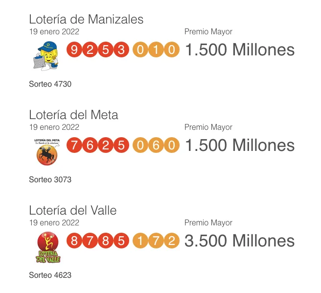 Resultados Loterías 19 de enero: Valle, Meta, Manizales y otros sorteos