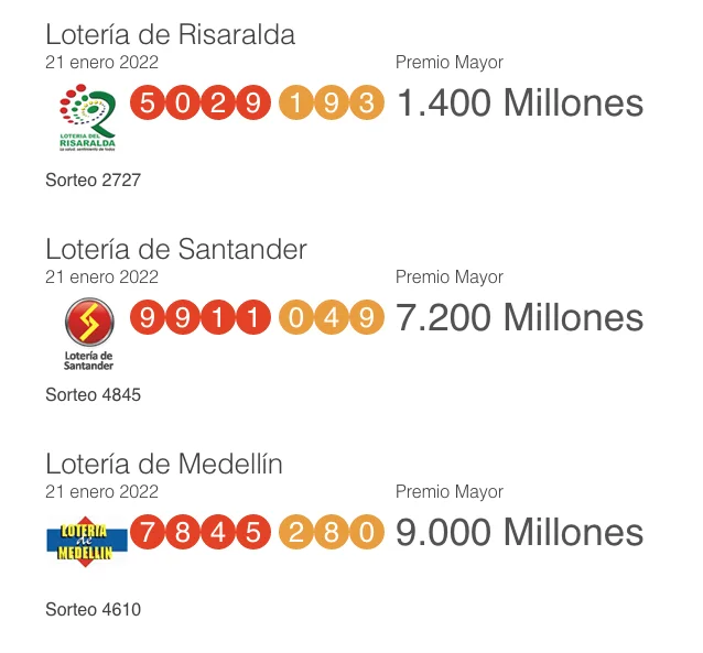 Resultados loterías 21 enero: Risaralda, Medellín, Santander y otros sorteos