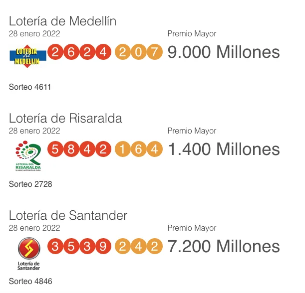 Resultados loterías 28 enero: Risaralda, Medellín, Santander y otros sorteos