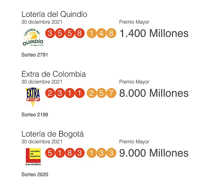 Resultados loterías 30 de diciembre: Quindío, Bogotá, Extra de Colombia y otros sorteos