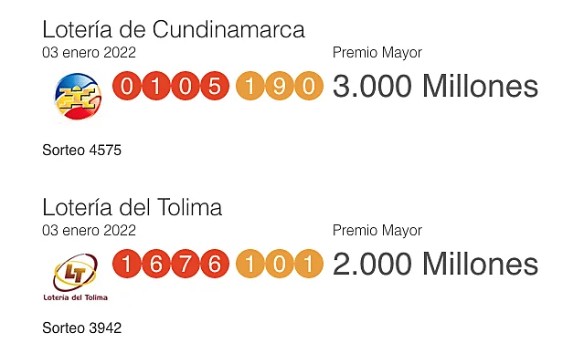¡Resultados loterías 3 de Enero: Cundinamarca, Tolima y otros sorteos!