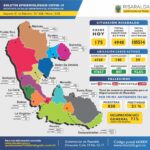 10 fallecimientos por Covid-19 en Risaralda en las últimas 24 horas