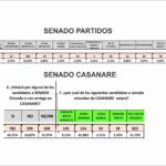 Así vota Casanare: resultados de Gran Encuesta para Senado y Cámara 2022