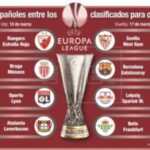 Barcelona jugará contra Galatasaray en octavos de final de la Europa League