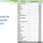 Carmen de Atrato, único municipio del Chocó, que cumple coberturas superiores al 70% de la población con esquemas completos de vacunación.