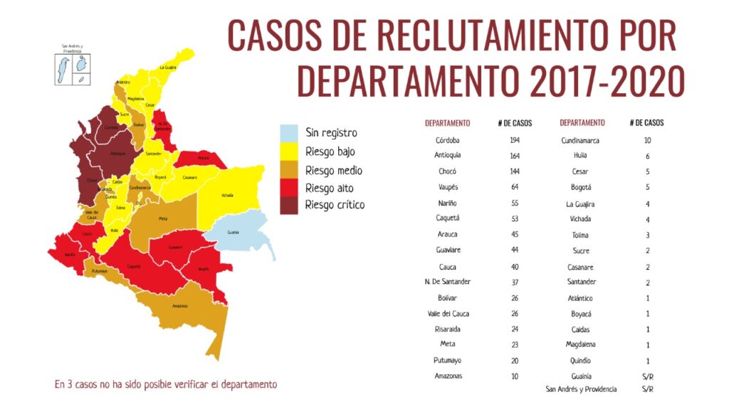 Córdoba, Antioquia y Chocó, los departamentos con los mayores índices de reclutamiento infantil