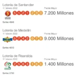 Resultados loterías 11 febrero: Risaralda, Medellín, Santander y otros sorteos