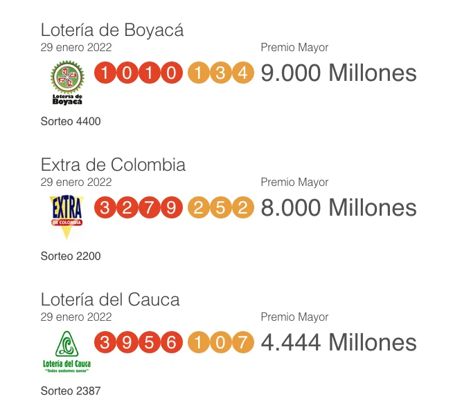 Resultados loterías 29 y 30 de enero: Boyacá, Cauca, Extra y otros sorteos