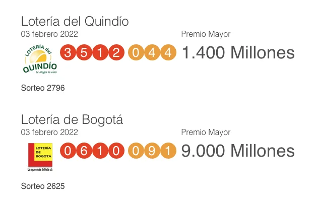 Resultados loterías 3 de febrero: Quindío, Bogotá y otros sorteos