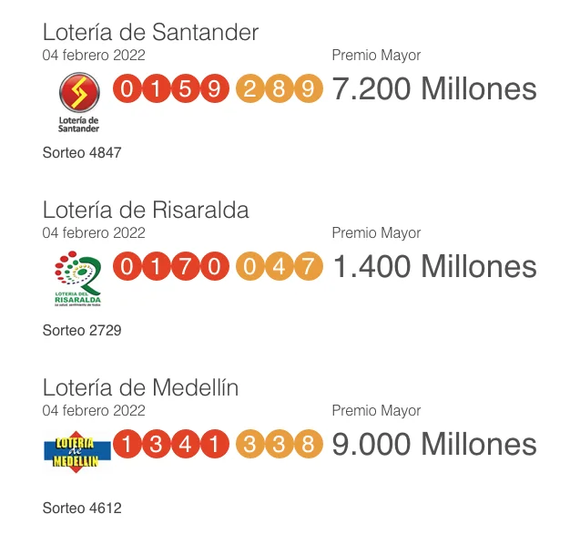 Resultados loterías 4 febrero: Risaralda, Medellín, Santander y otros sorteos
