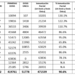 Vacunación contra el Covid-19: una luz de esperanza