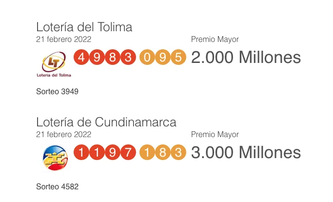 ¡Resultados loterías 21 de febrero: Cundinamarca, Tolima y otros sorteos!