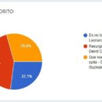 ‘Resurgir huilense’, diseño ganador de convocatoria para afiche oficial del Festival Folclórico de San Juan y San Pedro 2022