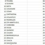 Confirman 1.882 nuevos casos y 74 fallecidos por COVID-19 en Colombia