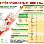 Covid-19: 44 casos continúan activos en el Huila 8 11 marzo, 2022