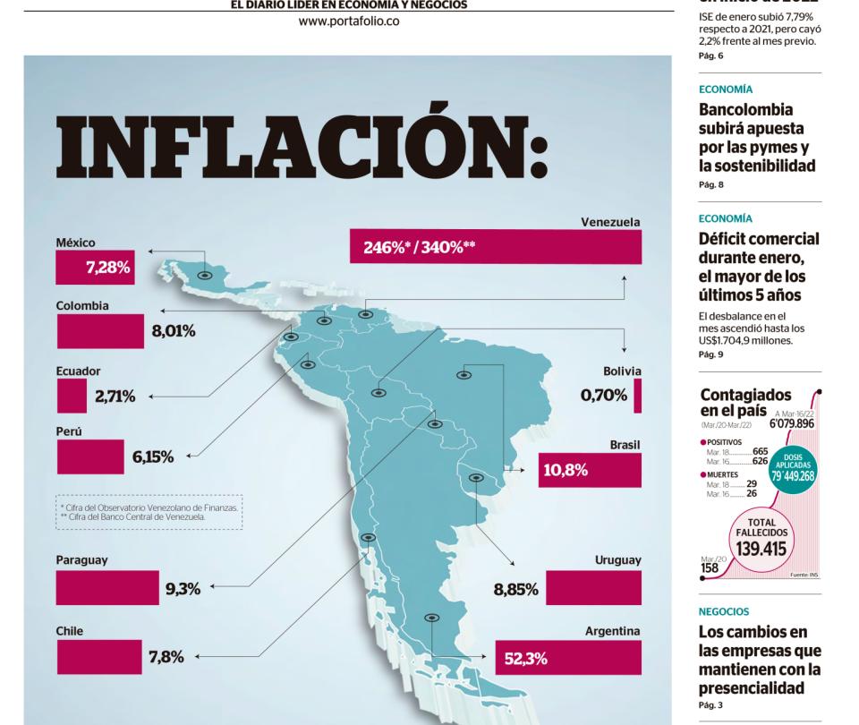 Descargue aquí la edición digital de Portafolio fin de semana