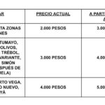 En Puerto Asís, anuncian incremento de tarifas del servicio de mototaxi en esta localidad
