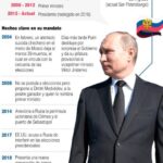 Millonario ruso ofrece un millón de dólares por capturar a Vladímir Putin