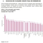 Neiva con más empleo