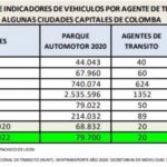 Solo 20 agentes de tránsito regulan la movilidad de 79.700 vehículos en Santa Marta