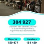 304 927 casanareños están habilitados para votar en las elecciones presidenciales