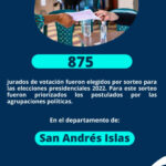 875 personas serán jurados de votación en el Archipiélago en las elecciones presidenciales