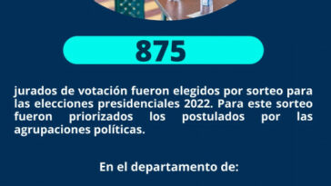 875 personas serán jurados de votación en el Archipiélago en las elecciones presidenciales