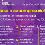 Conozca como acceder a los créditos de IFEY