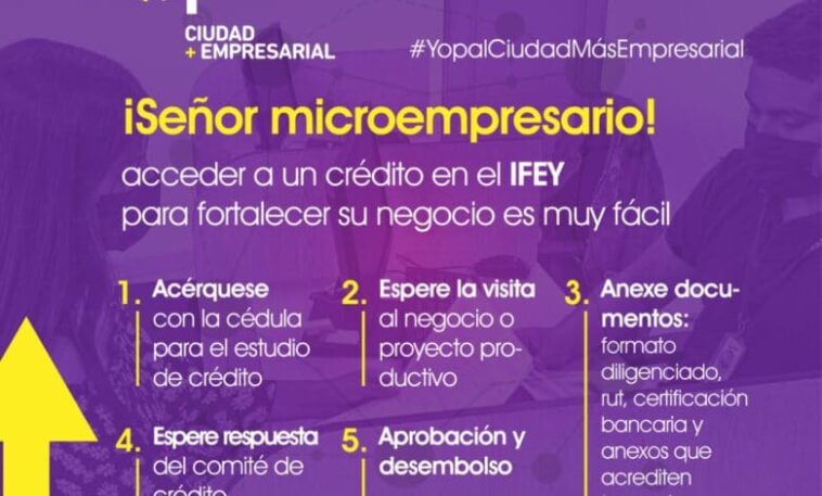 Conozca como acceder a los créditos de IFEY