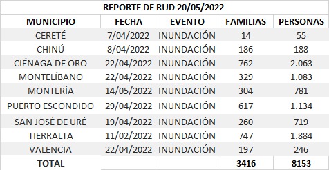 Crece la cifra de damnificados en Córdoba: 8.153 personas están afectadas por inundaciones