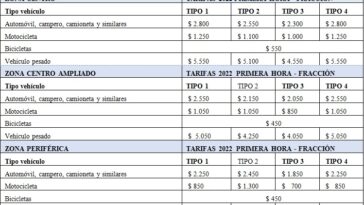 Definen nuevas tarifas para parqueaderos de Villavicencio