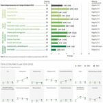 Guainía y Vichada se rajan en competitividad