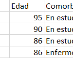 160 contagios en el Magdalena por Covid-19, del 17 al 23 de junio