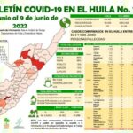 Aumentaron casos de covid-19 en el Huila 7 10 junio, 2022