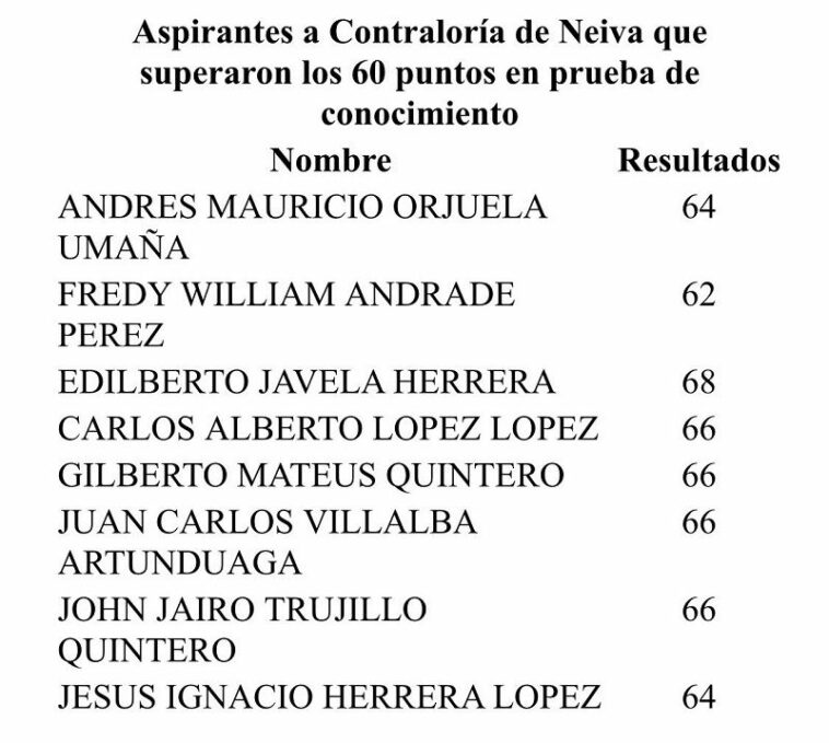 Avanza proceso de elección de Contralor Municipal