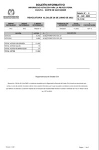 El alcalde de Cúcuta se queda hasta el 31 de diciembre del 2023