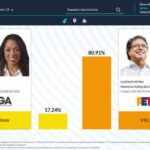 Resultados electorales en los municipios nariñenses