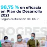 Yopal continúa por encima del promedio nacional en el ranking de eficacia del plan de Desarrollo 2021