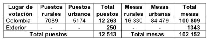 ¡Llegó la hora de votar! Se abren las urnas en el país