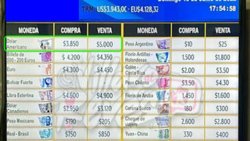 ¿El dólar a $5.000? Todo sobre la controversia tras las elecciones en Colombia