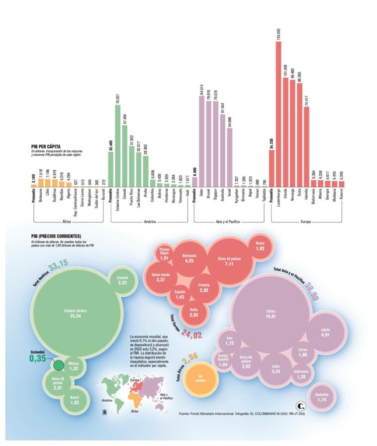 InfogrÃ¡fico