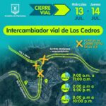 Durante este miércoles y jueves se tendrán cierres programados en la Av. Kevin Ángel por obras en Los Cedros