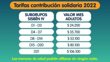 En Manizales Subgrupos D1 al D21 del Sisbén pueden hacer parte del régimen de salud subsidiado mediante contribución solidaria