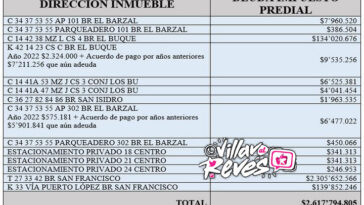 Familiares de Concejal Omar López Jaramillo, al parecer, deben más de 2 mil millones de pesos en impuesto predial a Villavicencio